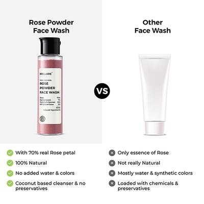 Brillare Rose Powder Face Wash For Well Hydrated, Younger Looking Skin 30 gm - Face Washes