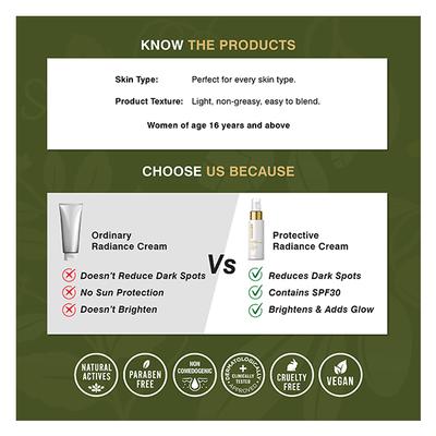 Coccoon Protective Radiance Cream 50 gm - Face Moisturizers