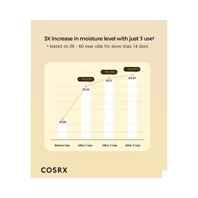 Cosrx Full Fit Propolis Synergy Toner 150 ml - Face Mists