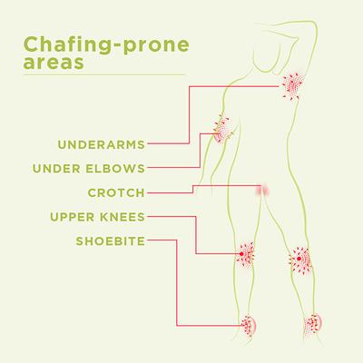 Pee Safe Natural Anti Chafing Stick Cream 75 gm - Intimate Care