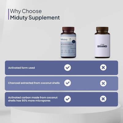 Miduty Activated Charcoal Capsule 60's - Vital Health