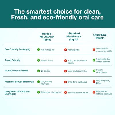 Bargad Mouthwash Tablets - Refreshing Mint 90's - Speciality Medicines