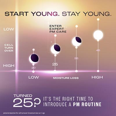 Lakme Retinol Advanced Renewal Under Eye Serum Creme 15 gm - Under Eye Creams & Serums