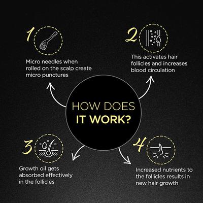 The Man Company Derma Roller 1's - Derma Rollers