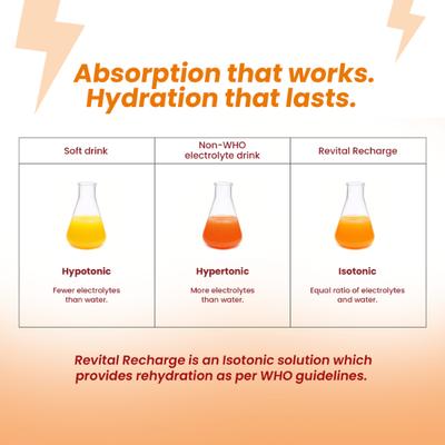 Revital Recharge ORS - Apple Flavour 200 ml - Multi-Vitamins