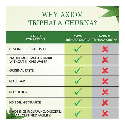 Axiom Triphala Churna 100 gm - Pure Herbs