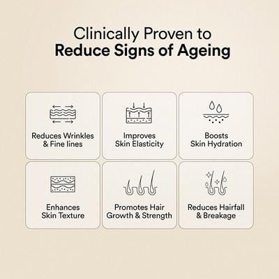 Wellbeing Nutrition Vegan Pro Collagen, Clinically Proven Plant Based Peptides, Hyaluronic Acid, Astaxanthin, Resveratrol 1 gm - Multi-Vitamins