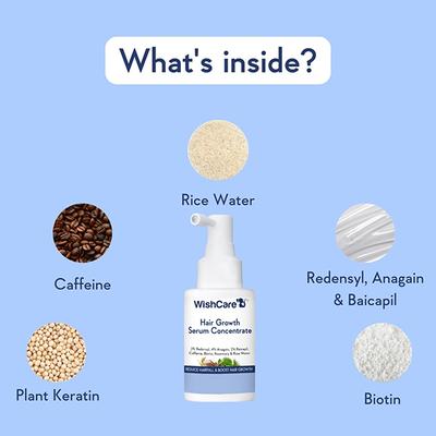 WishCare Hair Growth Serum Concentrate - 3% Resdensyl 4% Anagain 2% Baicapil Caffeine Biotin Plant Keratin & Rice Water 30 ml - Hair Serums
