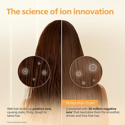 Philips BHD321-06 Hair Dryer 6's - Hair Dryers