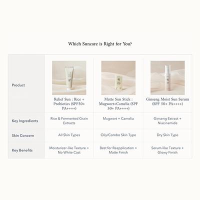 Beauty Of Joseon Relief Sun - Rice + Probiotics SPF 50+ PA++++ 50 ml - Body Sunscreen