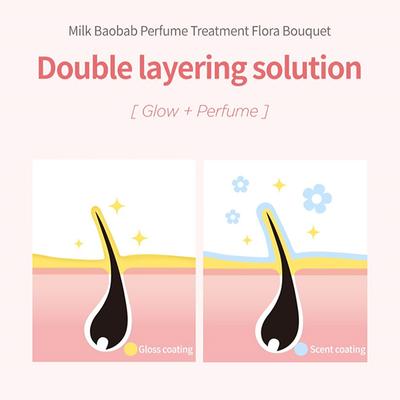 Milk Baobab Perfume Treatment Flora Bouquet 500 ml - Conditioners