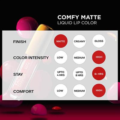 Faces Canada Comfy Matte Lip Color - For The Win 08, Long Stay with Natural Oil 3ml - Lipsticks