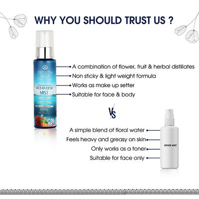 Ayouthveda Ocean Dew Mist 100 ml - Face Mists