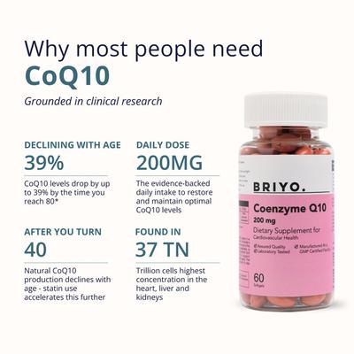 Briyo Coenzyme Q10 200 mg Softgel 60's - Co-Q