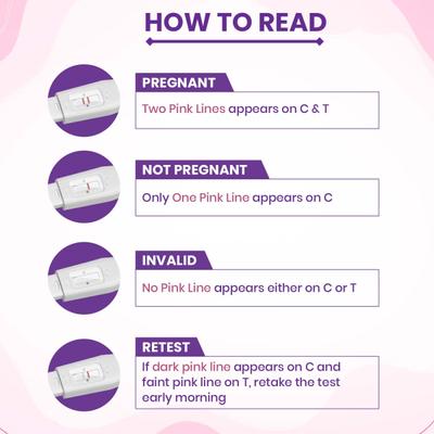 PREGA NEWS ADVANCE PREGNANCY TEST Kit 1's - Pregnancy Testing Kit