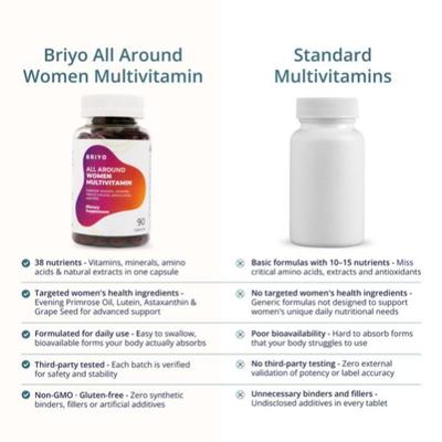 Briyo All Around Women's Multivitamin Softgel 90s - Multi-Vitamins