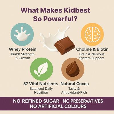 HealthBest Kidbest Protein Milk Powder - Delicious Chocolate Flavour 300 gm - Multi-Vitamins