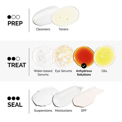 The Ordinary EUK 134 0.1% 30 ml - Face Serum