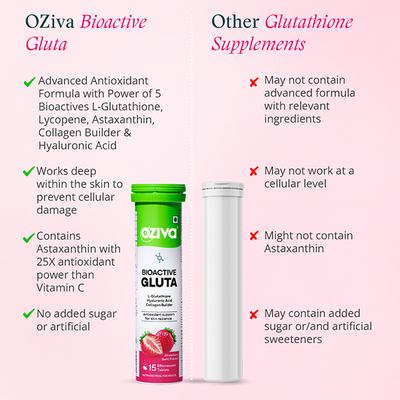 OZiva Bioactive Gluta Fizzy to Reduce Cellular Damage - Strawberry swirl 15's - Multi-Vitamins