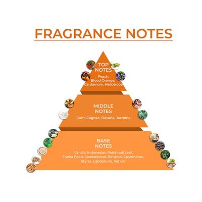 Blur India Unisex Perfume - Peach Sorbet, Fruity & Summer Fresh Eau De, Long Lasting Eau De Parfum 50 ml - Perfumes (Edt/Edp)