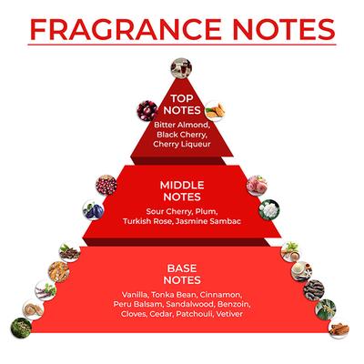 Blur India Unisex Perfume - Cherry Tart, Sweet & Fruity Eau De Parfum, Long Lasting Perfume 30 ml - Perfumes (Edt/Edp)