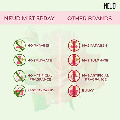 NEUD Rose Water Facial Mist Spray for Refreshed and Toned Skin 100 ml - Face Gels