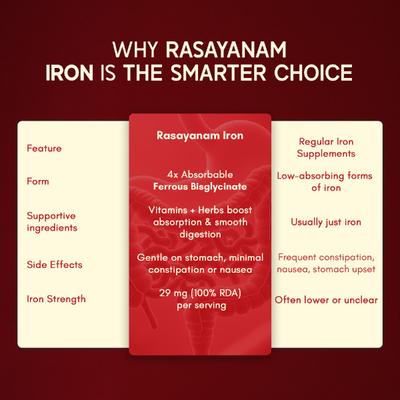 Rasayanam True Form Iron Supplement Tablets 60's - Calcium And Minerals