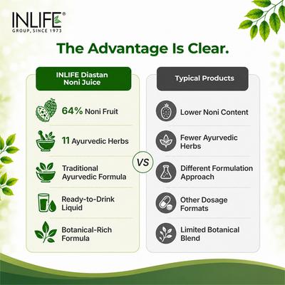 INLIFE Diastan Noni Juice 1 Ltr - Diabetes (Fitness)