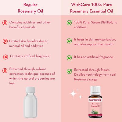 WishCare 100% Pure Rosemary Essential Oil 15 ml - Essential Oils