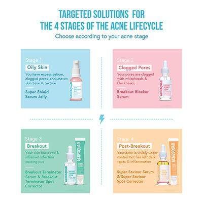 Acne Squad Pore Minimising Super Shield Serum Jelly With 10 Percent Niacinamide 30 ml - Essences