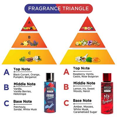 Bryan & Candy My Escapade And Urban Scandal Body Mist Duo 250ml 2's - Body Mist/Spray