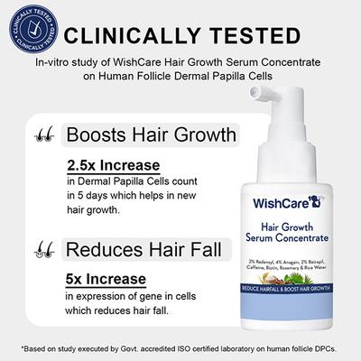 WishCare Hair Growth Serum Concentrate - 3% Resdensyl 4% Anagain 2% Baicapil Caffeine Biotin Plant Keratin & Rice Water 30 ml - Hair Serums