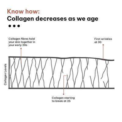 HealtHKart HK Vitals Skin Radiance Collagen Supplement, Marine Collagen (Orange) 400 gm - Multi-Vitamins