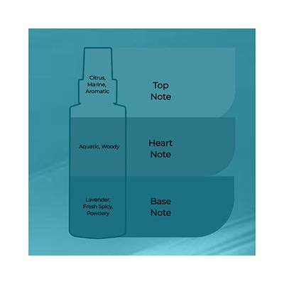 Ital Veloce White Water Fine Fragrance Mist 120 ml - Men Perfumes (Edt/Edp)