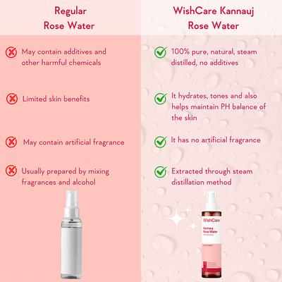 Wishcare 100% Pure & Natural Kannauj Rose Water Face Toner For Glowing Skin (200ml) - Face Moisturizers