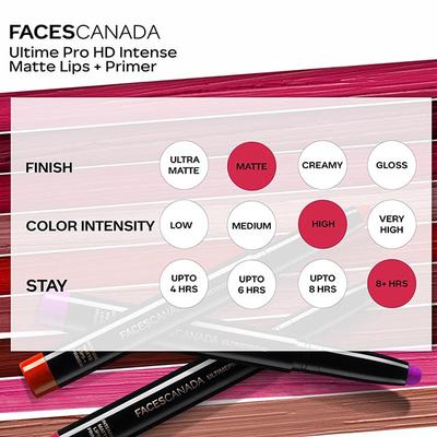 FACESCANADA Ultime Pro HD Intense Matte Lips and Primer Chestnut 27 1.4 gm - Lip Crayons