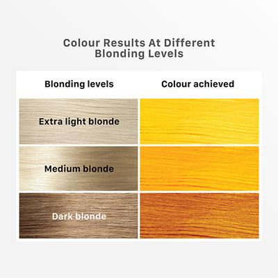 Streax Ultralights Hair Colour Highlight Kit,Yellow Hair Colour, Minion Yellow 1's - Crème