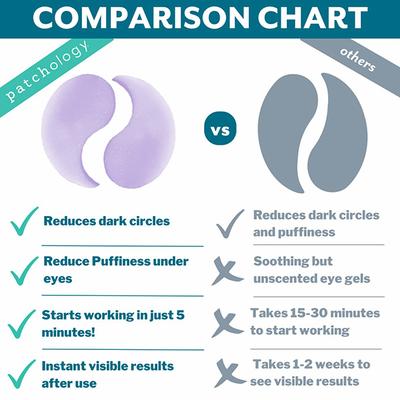 Patchology Flashpatch Restoring Night Eye Gels 30's - Eye Gels & Roll-On