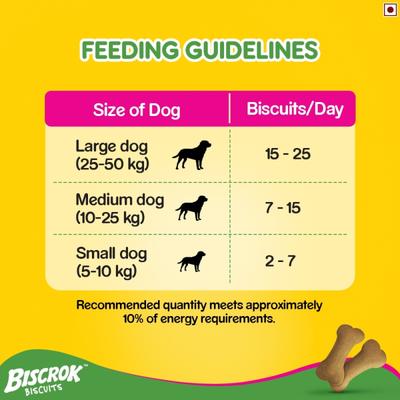 Pedigree Biscrok Biscuits - Milk & Chicken Flavour 500 gm - Petfood