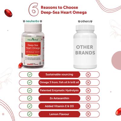 Neuherbs Deep-Sea Heart Omega Softgels - Lemon Flavour 30's - Omega Fish Oil Fatty Acids