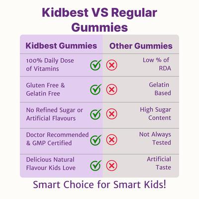 HealthBest Kidbest Multivitamin & Multimineral Gummies 30's - Multi-Vitamins