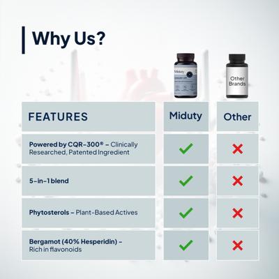 Miduty Cholest-Off Tablets 60's - Vital Health