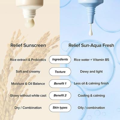 Beauty Of Joseon Relief Sun - Rice + Probiotics SPF 50+ PA++++ 50 ml - Body Sunscreen