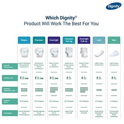 Dignity Overnight Pull Ups Adult Diapers (L - XL) (34 - 59 Inch) 10's - Adult Diapers & Pads