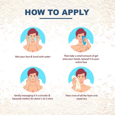 Glamveda Men 2 In 1 Oil Control Face & Beard WashFor Anti Acne & Pore Care 100 ml - Face Wash & Cleansers