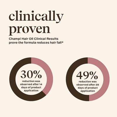 Inde Wild champi hair oil with bhringraj, brahmi, amla for regrowth, hairfall and dandruff 50 ml - Hair Oils