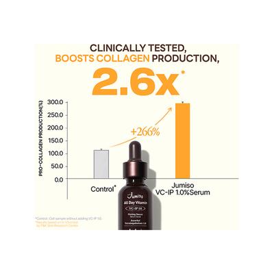 Jumiso All Day Vitamin Vc-Ip 1.0 Firming Serum 30 ml - Face Serum