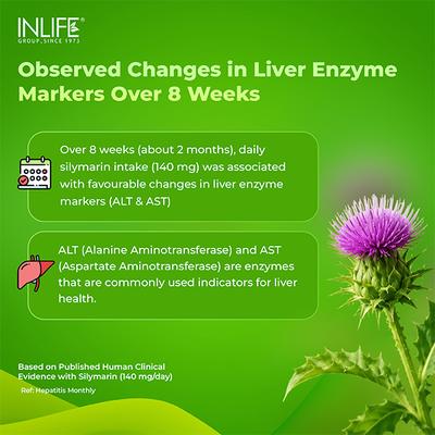 INLIFE Milk Thistle 800 mg Vegetarian Capsule 60's - Herbal Dietary Supplement