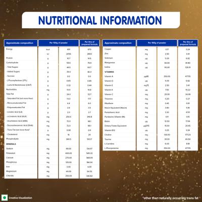 Nestle Nan Excella Pro 1 (Upto 6 Months) Powder 400 gm (Refill Pack) - Baby And Infant Supplements