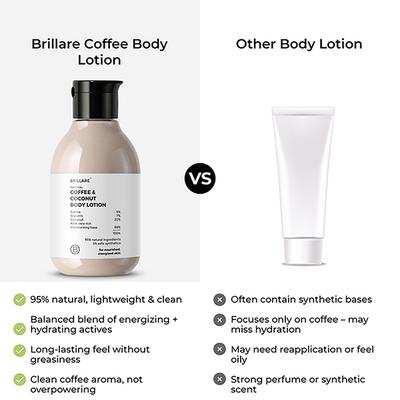 Brillare Coffee & Coconut Body Lotion For Energized & Moisturised Skin 200 ml - Lotions & Creams